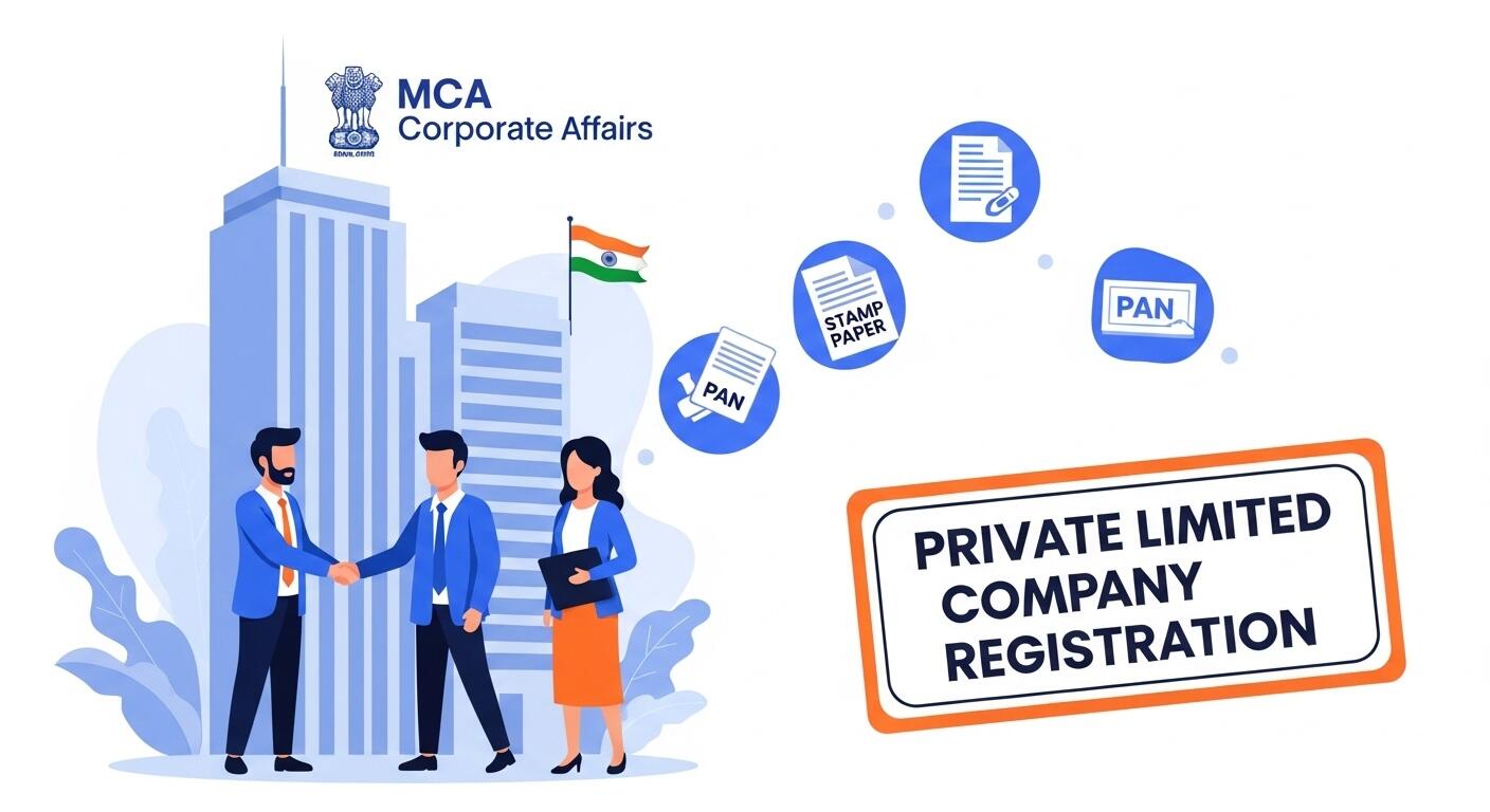 Private Limited Company Registration in India (2025) – Benefits & Process